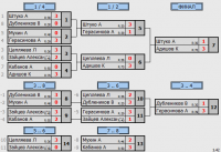 2 финал