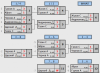 2 финал