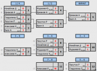 2 финал