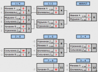 2 финал