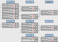 2 финал