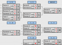 2 финал