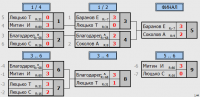 2 финал