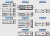 2 финал