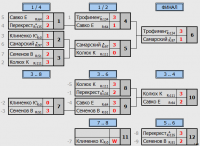 2 финал