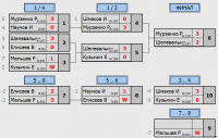 2 финал