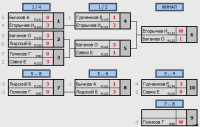 2 финал