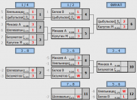 2 финал