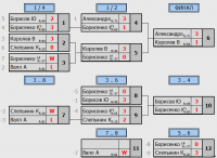 2 финал