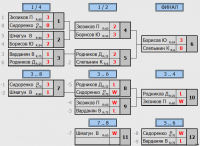 2 финал